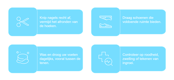 Ingegroeide teennagel